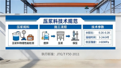 潞城本地工厂讲解：说一遍公路压浆料和铁路压浆料的区别